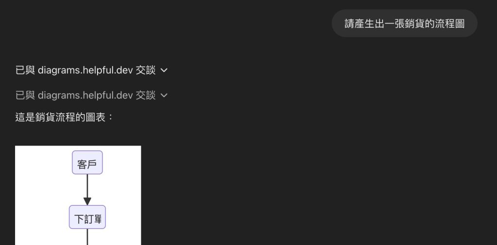 在ChatGPT對話裡面輸入「請產生一張銷貨流程圖」的畫面