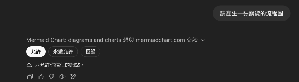 ChatGPT裡MermaidGPT詢問允許交談畫面