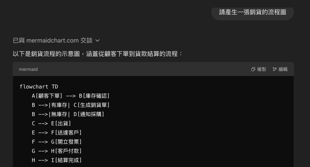 Mermaid GPT 產生mermaid程式碼的畫面