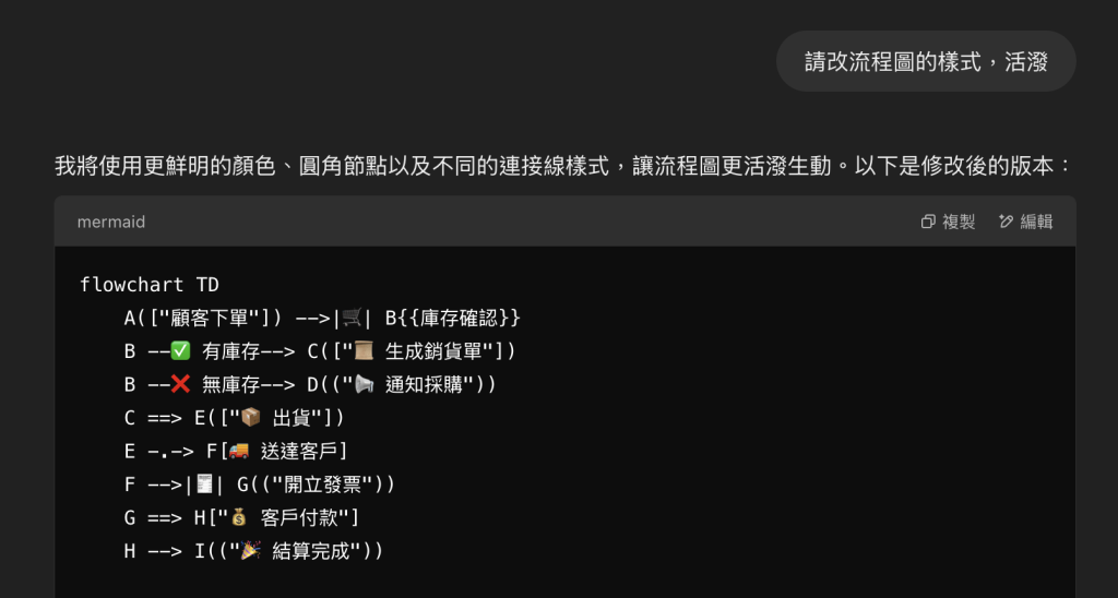請ChatGPT修改流程圖的樣式的畫面