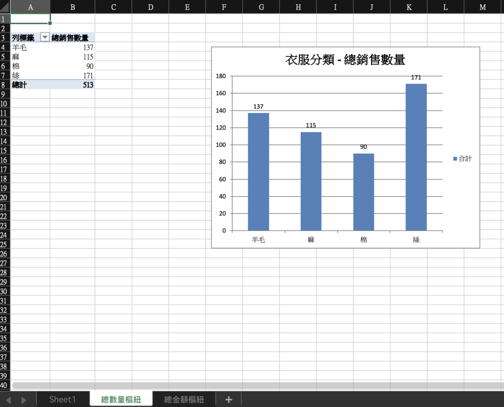 ChatGPT Excel 樞紐分析表的應用教學截圖